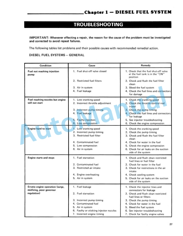Ford New Holland 1200, 1300, 1500, 1700, 1900 Tractor Service Manual 40130040A 4 Ford New Holland 1200, 1300, 1500, 1700, 1900 Tractor Service Manual 40130040A - Image 4