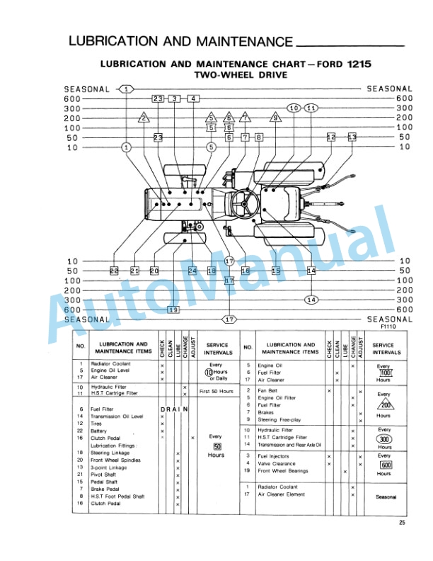 Ford New Holland 1215 Tractor Operation and Maintenance Manual 42121510 3 Ford New Holland 1215 Tractor Operation and Maintenance Manual 42121510-3