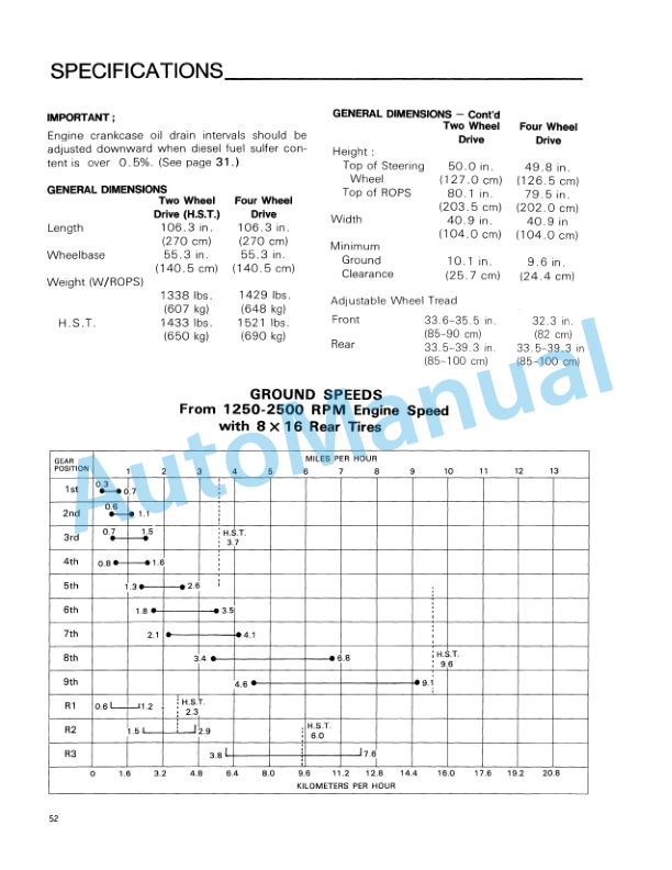 Ford New Holland 1220 Tractor Operation and Maintenance Manual 42122010 5 Ford New Holland 1220 Tractor Operation and Maintenance Manual 42122010-5