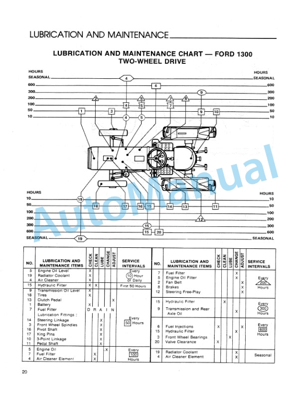 Ford New Holland 1300 Tractor Operation and Maintenance Manual 42130011 3 Ford New Holland 1300 Tractor Operation and Maintenance Manual 42130011-3