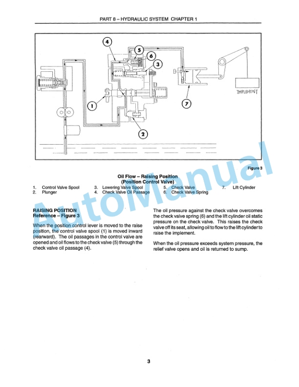 Ford New Holland 1320, 1520, 1620, 1715, 1720, 1920, 2120, 3415 Hydraulic Control Valve Tractor Service Manual 40132024 2 Ford New Holland 1320, 1520, 1620, 1715, 1720, 1920, 2120, 3415 Hydraulic Control Valve Tractor Service Manual 40132024-2