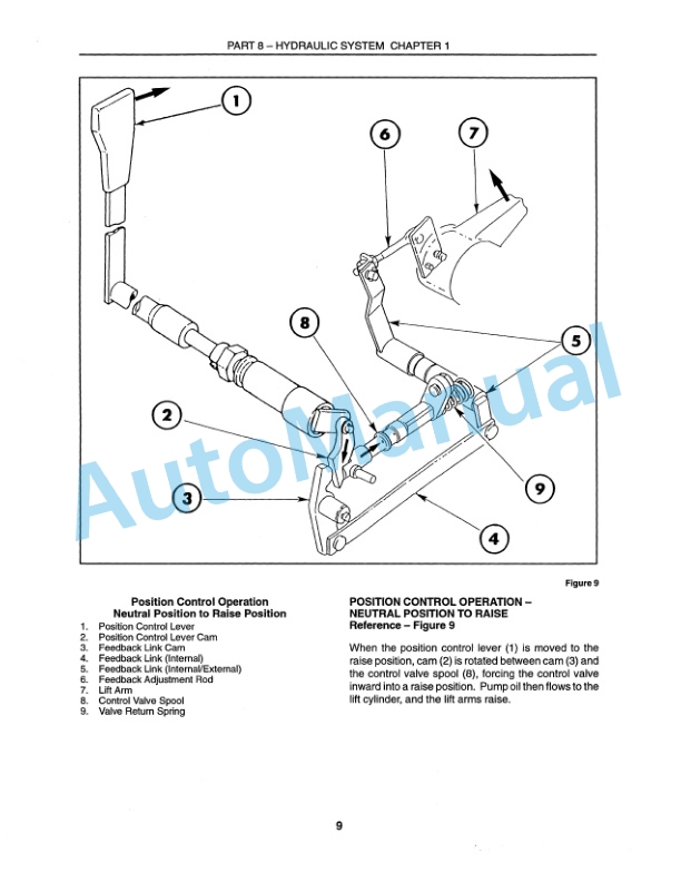 Ford New Holland 1320, 1520, 1620, 1715, 1720, 1920, 2120, 3415 Hydraulic Control Valve Tractor Service Manual 40132024 3 Ford New Holland 1320, 1520, 1620, 1715, 1720, 1920, 2120, 3415 Hydraulic Control Valve Tractor Service Manual 40132024-3