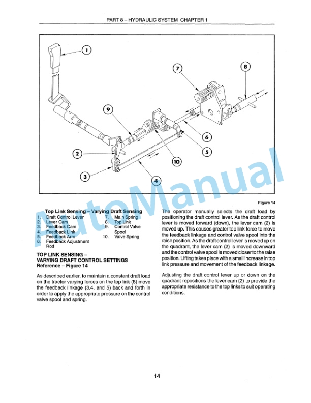 Ford New Holland 1320, 1520, 1620, 1715, 1720, 1920, 2120, 3415 Hydraulic Control Valve Tractor Service Manual 40132024 4 Ford New Holland 1320, 1520, 1620, 1715, 1720, 1920, 2120, 3415 Hydraulic Control Valve Tractor Service Manual 40132024-4