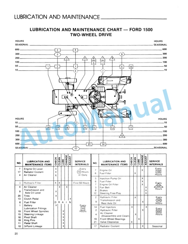 Ford New Holland 1500 Tractor Operation and Maintenance Manual 42150011 3 Ford New Holland 1500 Tractor Operation and Maintenance Manual 42150011-3
