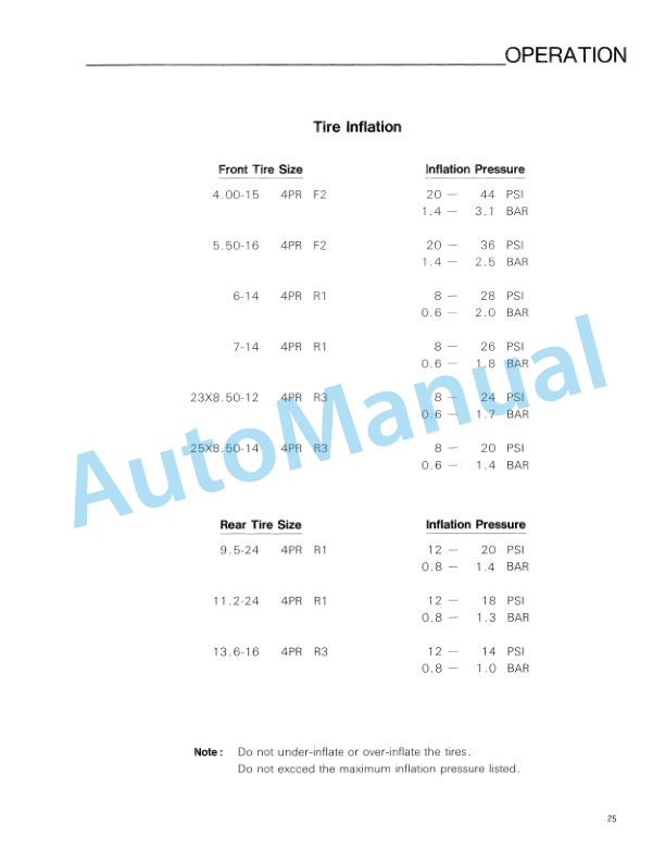 Ford New Holland 1715 Tractor Operation and Maintenance Manual 42171510 3 Ford New Holland 1715 Tractor Operation and Maintenance Manual 42171510-3