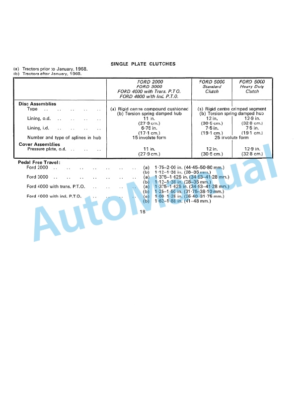 Ford New Holland 2000, 3000, 4000, 5000 Tractor Service Manual 40200040 3 Ford New Holland 2000, 3000, 4000, 5000 Tractor Service Manual 40200040 - Image 3