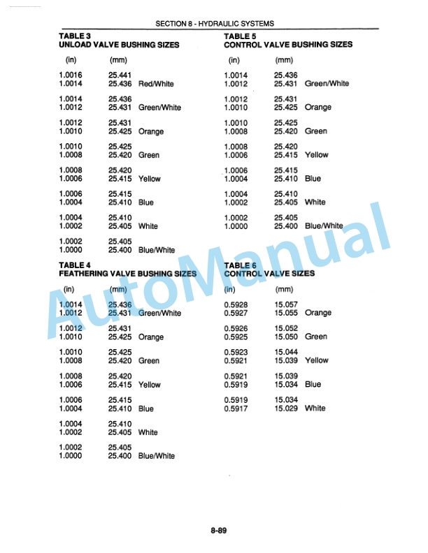 Ford New Holland 250C, 260C, 345D, 445D, 545D Tractor Loader Service Manual 40025050A 5 Ford New Holland 250C, 260C, 345D, 445D, 545D Tractor Loader Service Manual 40025050A - Image 5