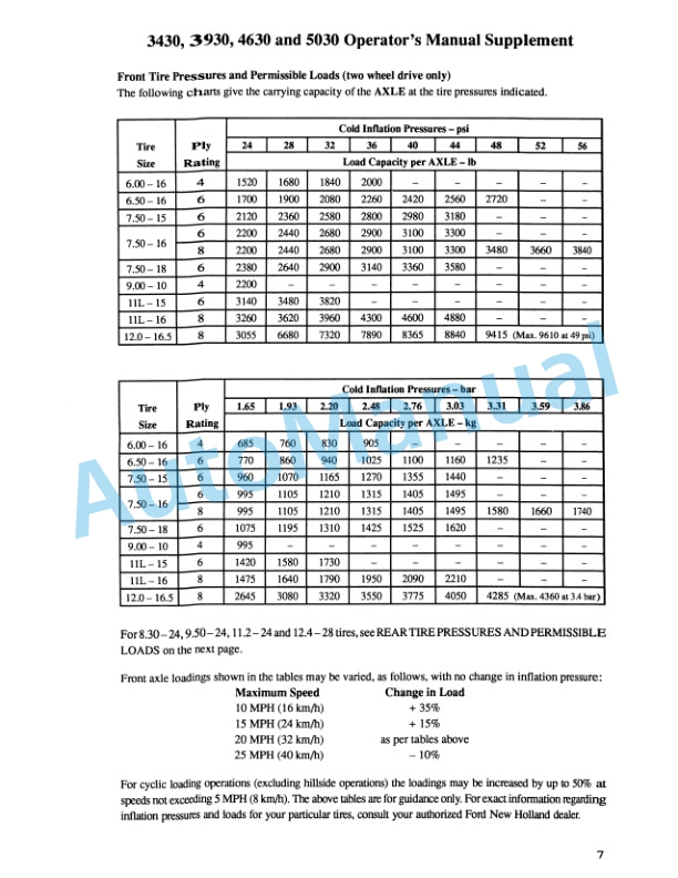 Ford New Holland 3430, 3930, 4630, 5030 Tractor With Cab Operation and Maintenance Manual 42343043 4 Ford New Holland 3430, 3930, 4630, 5030 Tractor With Cab Operation and Maintenance Manual 42343043-4