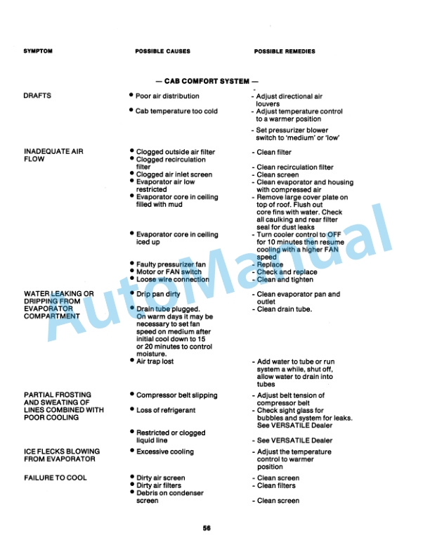 Ford New Holland 500 Tractor Operation and Maintenance Manual 42050030 5 Ford New Holland 500 Tractor Operation and Maintenance Manual 42050030 - Image 5