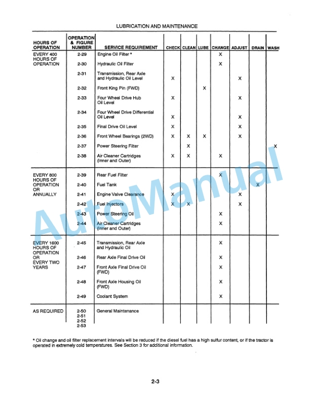 Ford New Holland 5530, 6530 High Clearance Tractor Operation and Maintenance Manual 42553020 4 Ford New Holland 5530, 6530 High Clearance Tractor Operation and Maintenance Manual 42553020 - Image 4