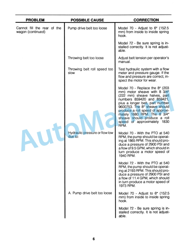 Ford New Holland 70, 72 Belt, 75, 77 Pan Type Bale Thrower Hydraulic Drive Service Manual 40007040 3 Ford New Holland 70, 72 Belt, 75, 77 Pan Type Bale Thrower Hydraulic Drive Service Manual 40007040-3