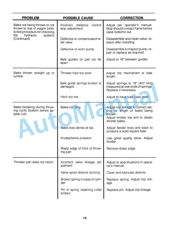 Ford New Holland 70, 72 Belt, 75, 77 Pan Type Bale Thrower Hydraulic Drive Service Manual 40007040 5 Ford New Holland 70, 72 Belt, 75, 77 Pan Type Bale Thrower Hydraulic Drive Service Manual 40007040-5