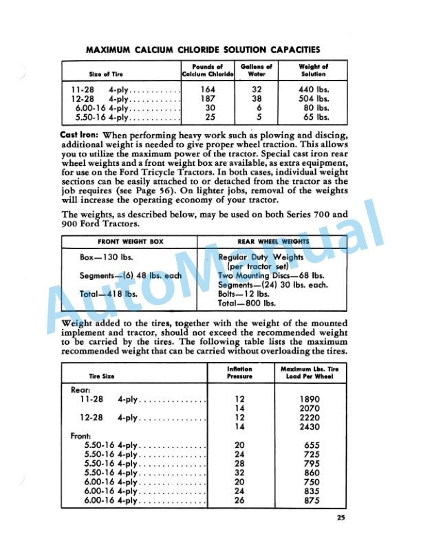 Ford New Holland 700, 900 Series Tractor Operation and Maintenance Manual 42070040-3