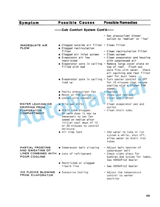 Ford New Holland 700 Series 2 Tractor Operation and Maintenance Manual 42070011 5 Ford New Holland 700 Series 2 Tractor Operation and Maintenance Manual 42070011 - Image 5
