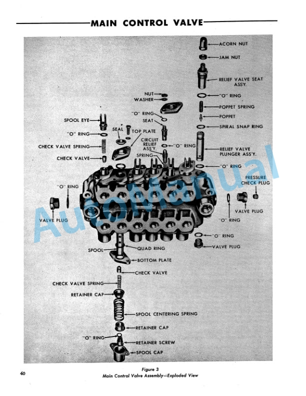 Ford New Holland 713 Series Backhoe Service Manual 42071310 4 Ford New Holland 713 Series Backhoe Service Manual 42071310-4