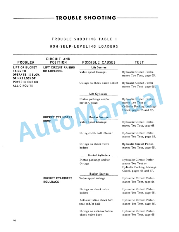 Ford New Holland 727, 730, 735, 740 Series Loader Service Manual 40072740 3 Ford New Holland 727, 730, 735, 740 Series Loader Service Manual 40072740-3