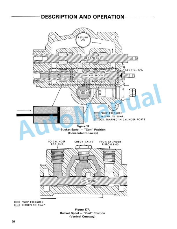 Ford New Holland 745 Series Loader Repair Manual 40074510 3 Ford New Holland 745 Series Loader Repair Manual 40074510-3