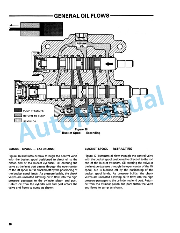Ford New Holland 745 Series Loader Repair Manual 40074530 3 Ford New Holland 745 Series Loader Repair Manual 40074530-3