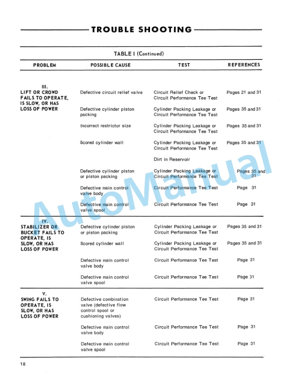 Ford New Holland 750, 753, 755 Series Backhoe Service Manual 40075031 3 Ford New Holland 750, 753, 755 Series Backhoe Service Manual 40075031 - Image 3