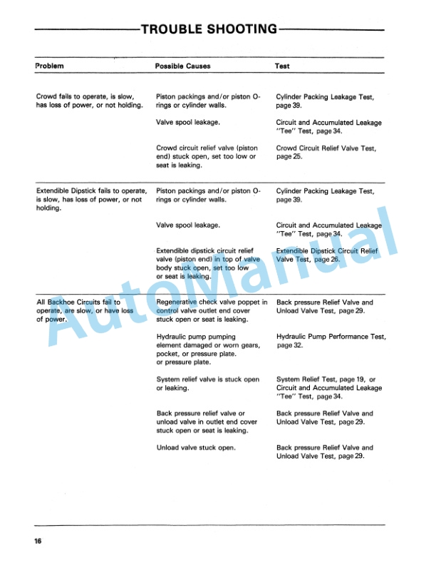 Ford New Holland 765 Series Backhoe Repair Manual 40076510 2 Ford New Holland 765 Series Backhoe Repair Manual 40076510-2