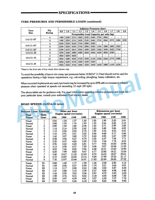 Ford New Holland 8210 With Electro-Link Hydraulic Control Operation and Maintenance Manual 42821012 5 Ford New Holland 8210 With Electro-Link Hydraulic Control Operation and Maintenance Manual 42821012 - Image 5