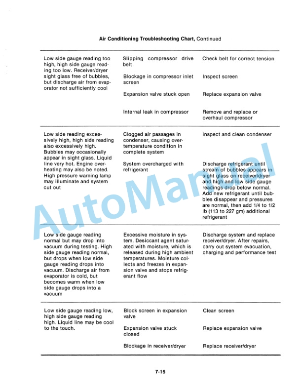 Ford New Holland 835, 855, 875, 895, 935, 950 Tractor Service Manual 40083560 5 Ford New Holland 835, 855, 875, 895, 935, 950 Tractor Service Manual 40083560-5