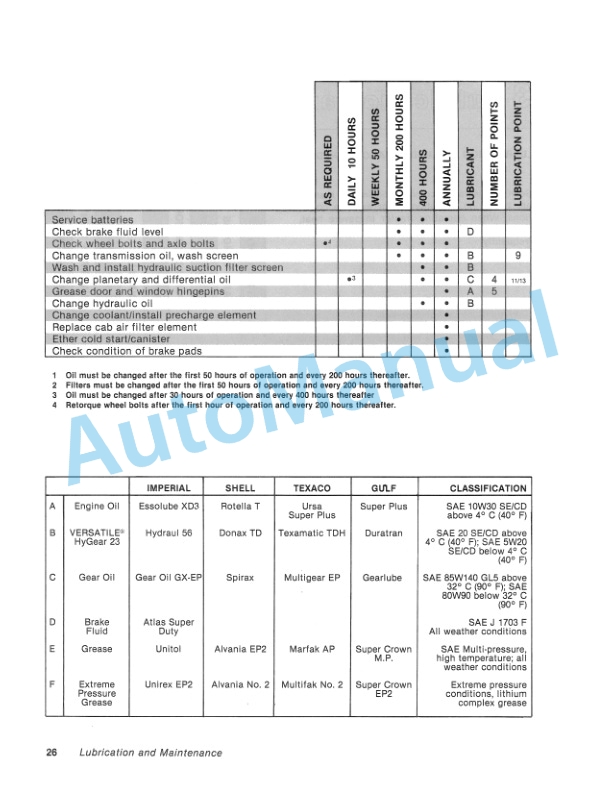 Ford New Holland 835, 855, 875, 895 Tractor Operation and Maintenance Manual 42083541 3 Ford New Holland 835, 855, 875, 895 Tractor Operation and Maintenance Manual 42083541-3