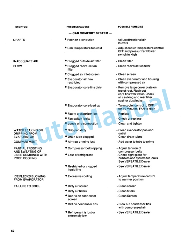 Ford New Holland 835, 855, 875 Tractor Operation and Maintenance Manual 42083530 5 Ford New Holland 835, 855, 875 Tractor Operation and Maintenance Manual 42083530 - Image 5