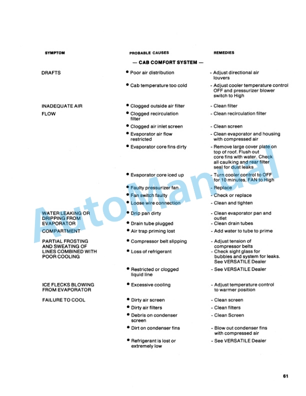 Ford New Holland 835, 855, 875 Tractor Operation and Maintenance Manual 42083531 5 Ford New Holland 835, 855, 875 Tractor Operation and Maintenance Manual 42083531-5