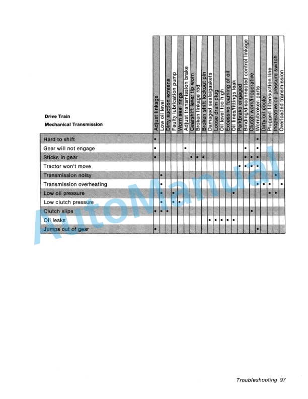 Ford New Holland 936, 976 Tractor Operation and Maintenance Manual 42093620 5 Ford New Holland 936, 976 Tractor Operation and Maintenance Manual 42093620-5