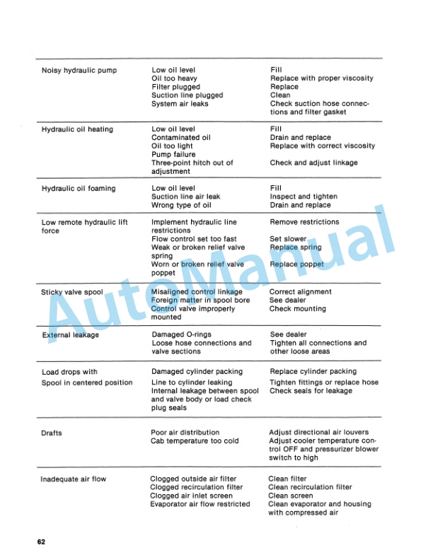 Ford New Holland 950 Tractor Operation and Maintenance Manual 42095012 5 Ford New Holland 950 Tractor Operation and Maintenance Manual 42095012-5
