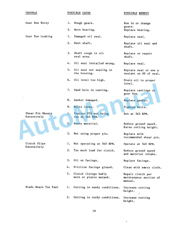 Ford New Holland 951, 951A Series Rotary Cutter Operation and Maintenance Manual 42095120-4