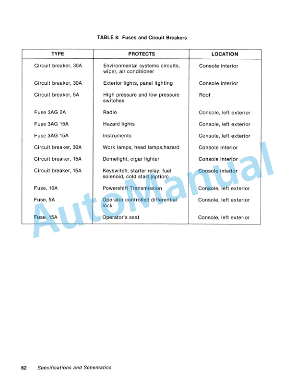 Ford New Holland 955 Powershift Tractor Operation and Maintenance Manual 42095511 5 Ford New Holland 955 Powershift Tractor Operation and Maintenance Manual 42095511-5