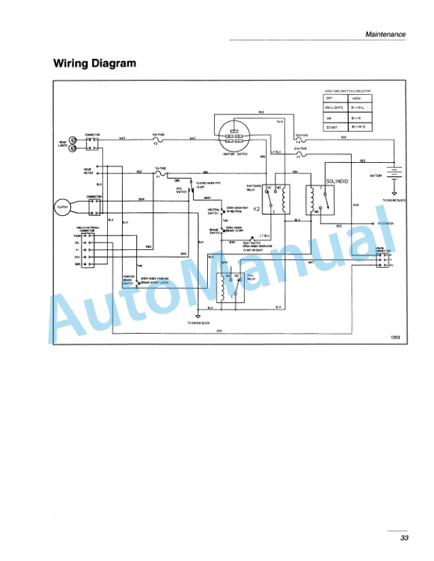 Ford New Holland 9861897 LS25-12.5G Yard Tractor Operation and Maintenance Manual 42642510 5 Ford New Holland 9861897 LS25-12.5G Yard Tractor Operation and Maintenance Manual 42642510-5