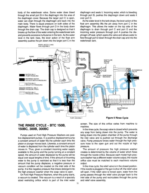 Alternative view of Ford New Holland B Series Portable High Pressure Washer Repair Manual 40998023