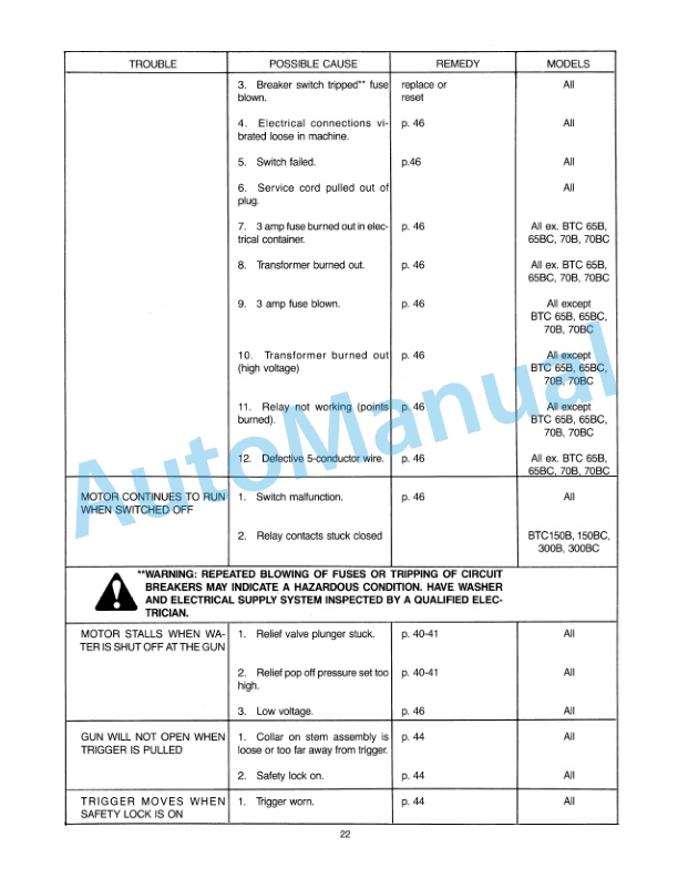 Ford New Holland B Series Portable High Pressure Washer Repair Manual 40998023 3 Ford New Holland B Series Portable High Pressure Washer Repair Manual 40998023 - Image 3