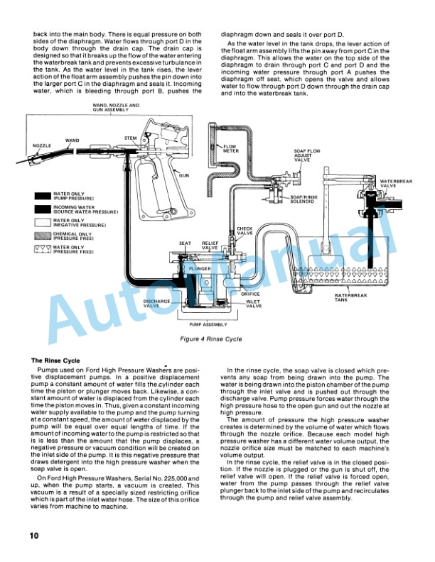 Alternative view of Ford New Holland BTC Series High Pressure Washer Repair Manual 40998011