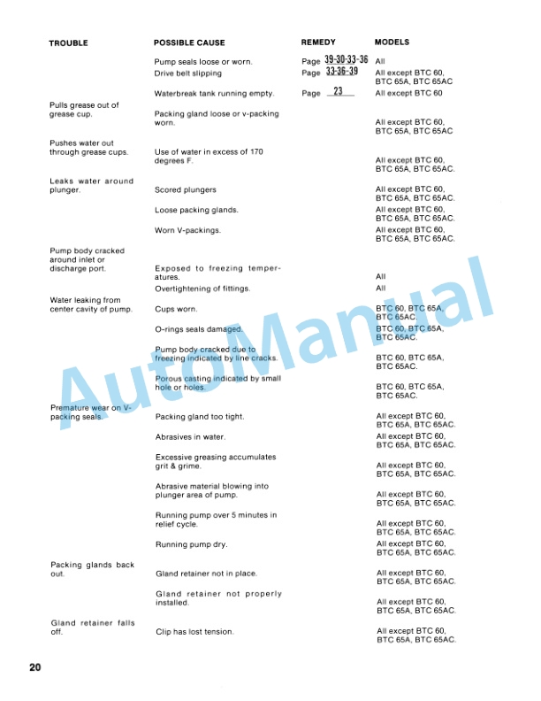 Ford New Holland BTC Series High Pressure Washer Repair Manual 40998011 3 Ford New Holland BTC Series High Pressure Washer Repair Manual 40998011 - Image 3