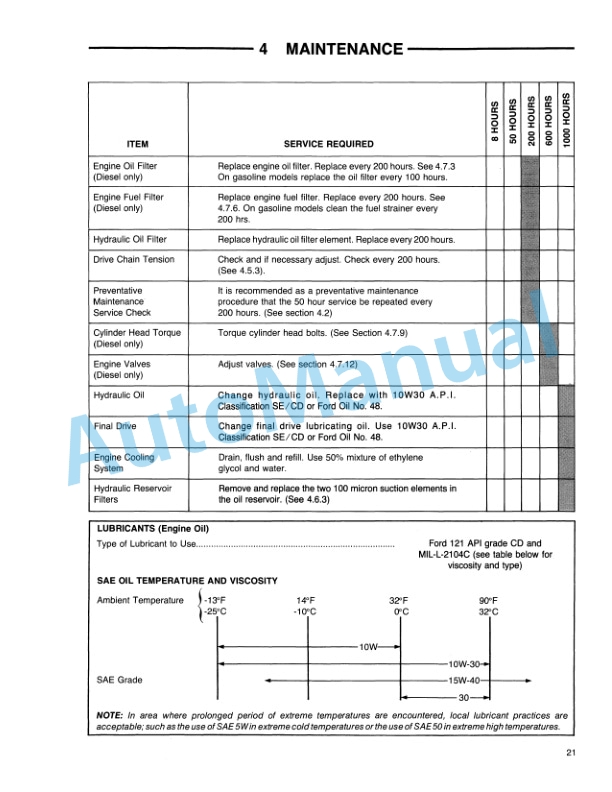 Ford New Holland CL 35, CL 45 Compact Loader Operation and Maintenance Manual 42003520 3 Ford New Holland CL 35, CL 45 Compact Loader Operation and Maintenance Manual 42003520-3
