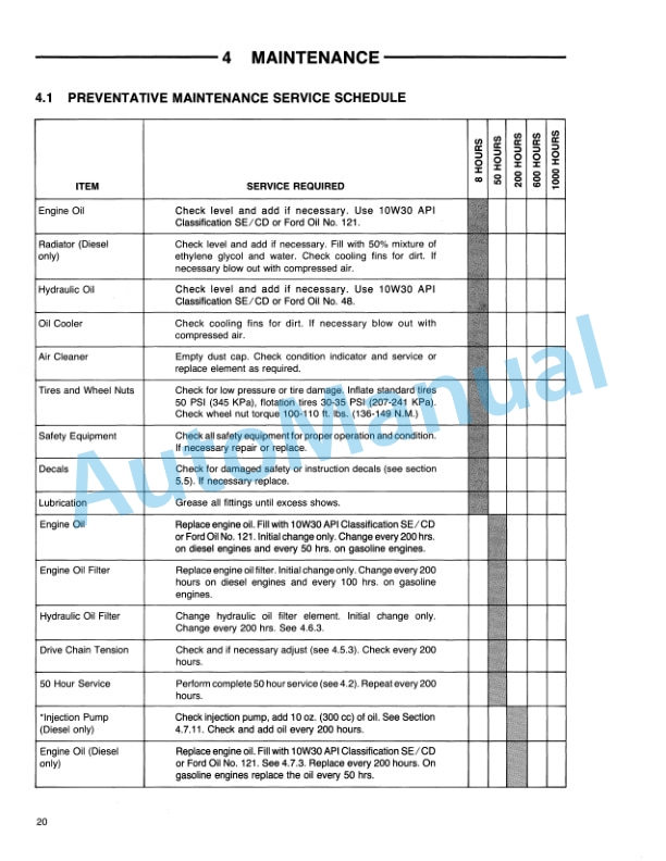 Ford New Holland CL 35, CL 45 Compact Loader Operation and Maintenance Manual 42003521 3 Ford New Holland CL 35, CL 45 Compact Loader Operation and Maintenance Manual 42003521-3