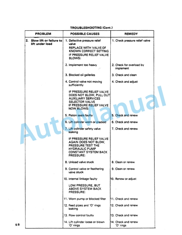 Ford New Holland Data Book Tractor Service Manual 40881040 3 Ford New Holland Data Book Tractor Service Manual 40881040 - Image 3