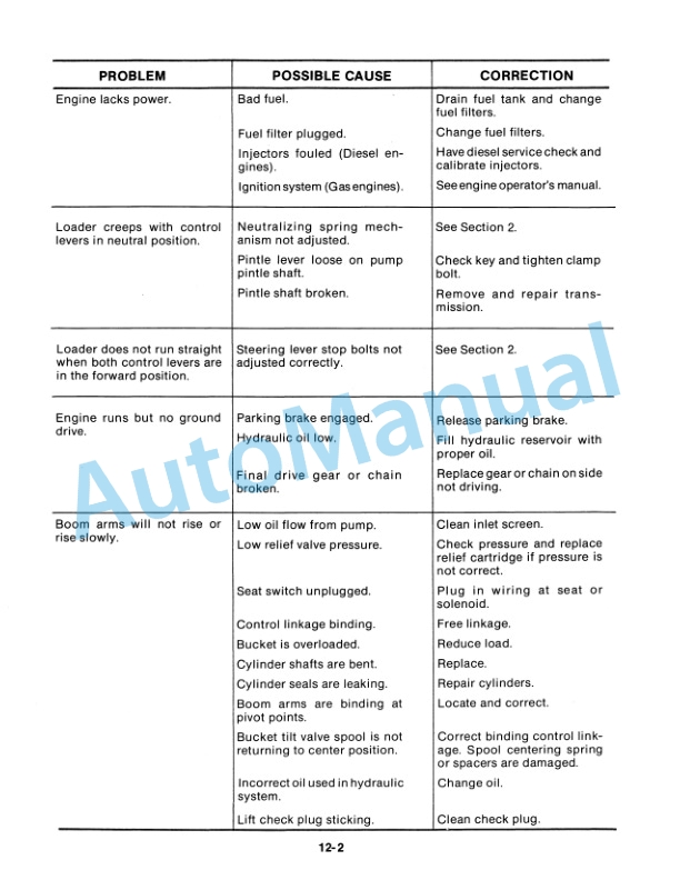 Ford New Holland L-781, L-784, L-785 Skid-Steer Loader Service Manual 40078130 5 Ford New Holland L-781, L-784, L-785 Skid-Steer Loader Service Manual 40078130 - Image 5