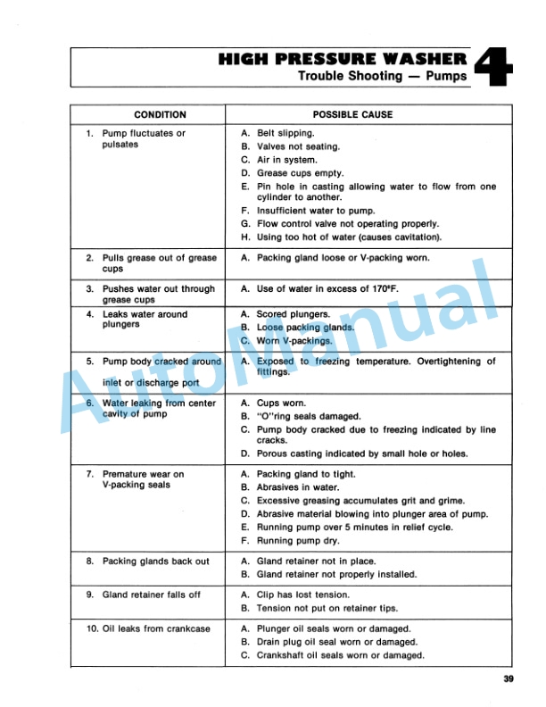 Ford New Holland Trouble Shooting Guide Tractor Operation and Maintenance Manual 40998022 5 Ford New Holland Trouble Shooting Guide Tractor Operation and Maintenance Manual 40998022-5