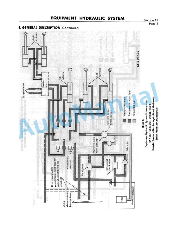 Komatsu 100, 125, TD-7, TD-8 Series C,E Loader Shop Manual ISS-1543-5