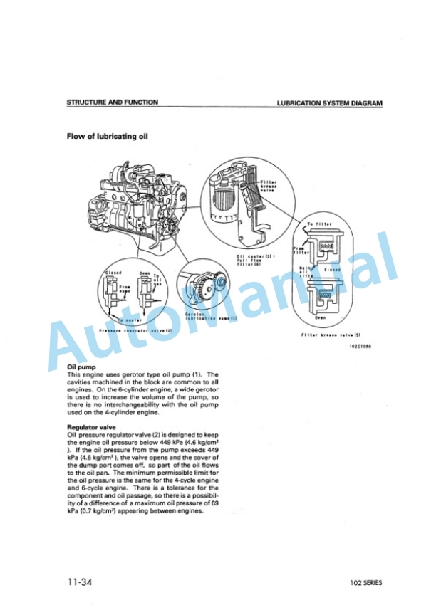 Komatsu 102 Series Diesel Engine Shop Manual 6D102E-BE1-2