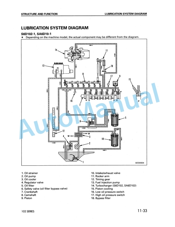 Komatsu 102 Series Diesel Engine Shop Manual SM104-2