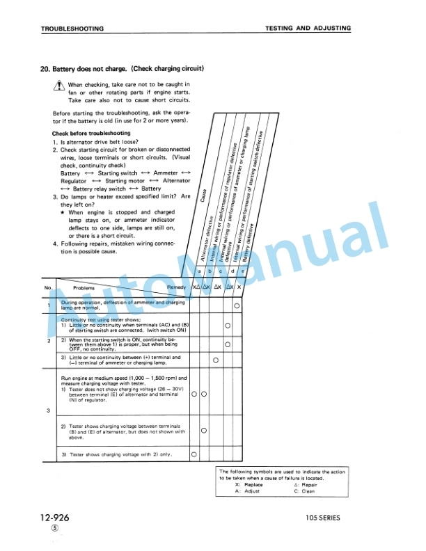 Komatsu 105 Series Diesel Engine Shop Manual SEBE6130A04-4