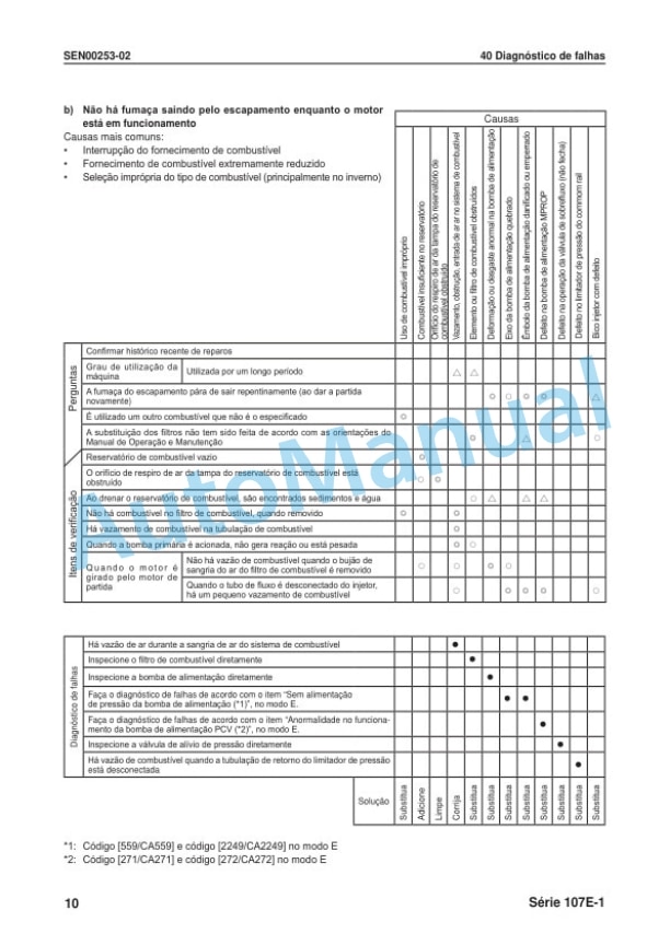 Komatsu 107E-1 Series Motor Shop Manual KPBM016122-5