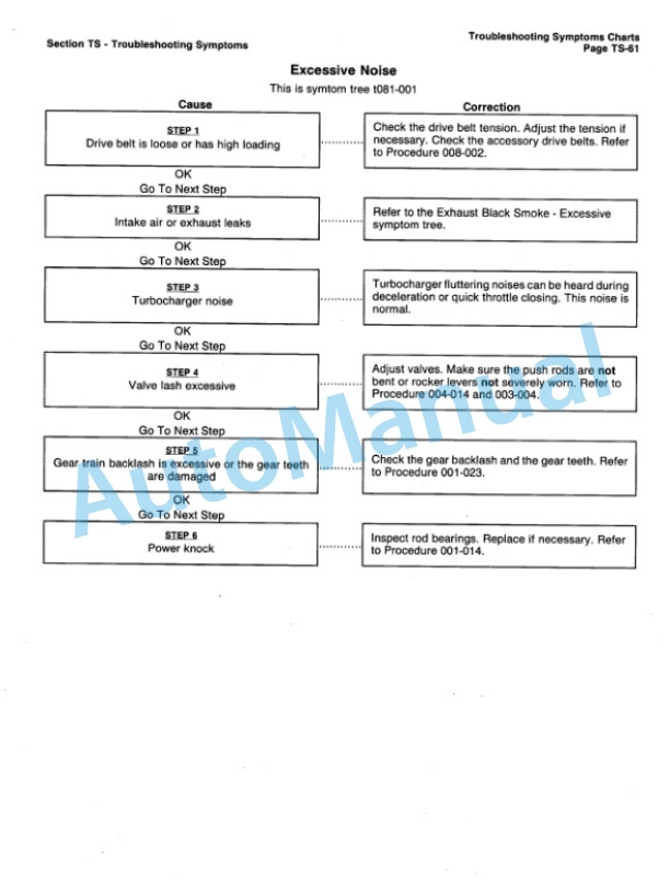 Komatsu 114 Series Diesel Engine Shop Manual SEBM030800-2