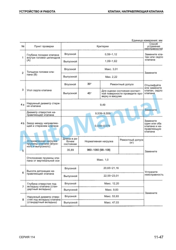 Komatsu 114 Series Engine Shop Manual SRBM024600-2